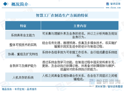 2024年中國智慧工廠行業(yè)發(fā)展全景 政策護航、產(chǎn)業(yè)鏈協(xié)同、AI軟件筑基