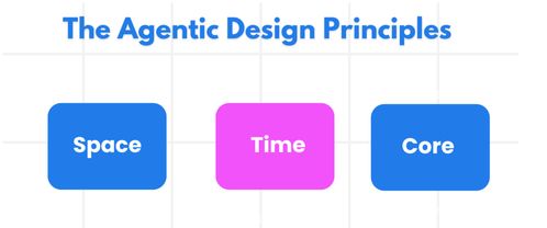2026，Agent元年 微軟開源AI Agent教程，手把手帶你入門爆款應用開發